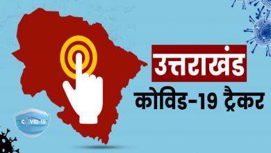 Photo of उत्तराखंड : बीते 24 घंटे में मिले कोरोना के 43 नए केस, इतने लोगो ने तोड़ा दम